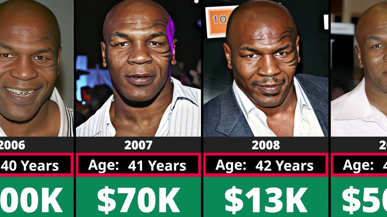 Networth Evolution Of Mike Tyson