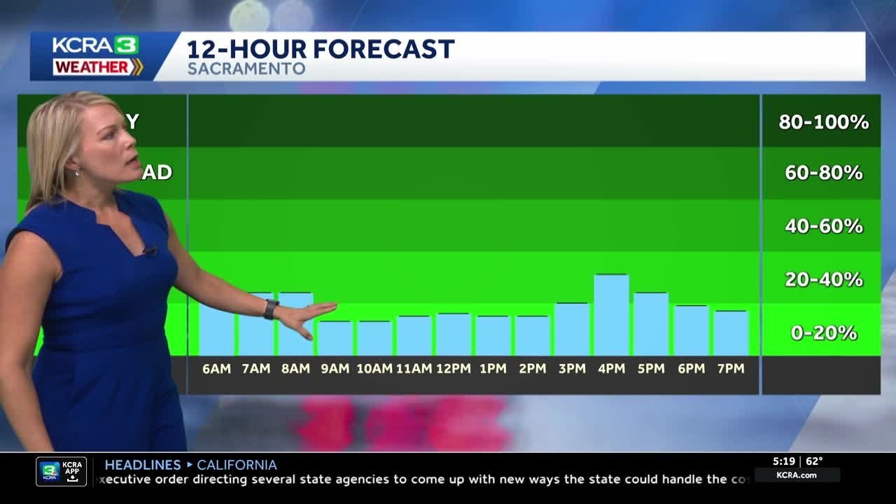 Northern California forecast: Scattered showers with cool temperatures