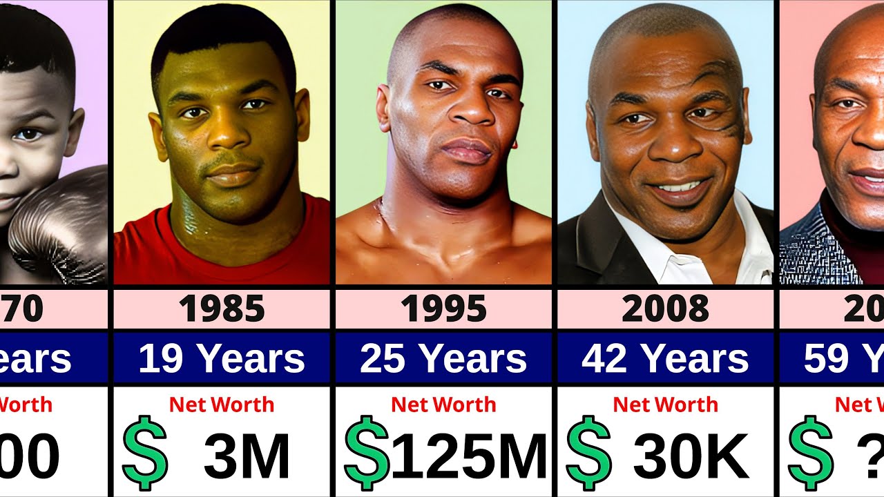 Net Worth Evolution Of Mike Tyson || Mike Tyson's Evolution From Birth To Now