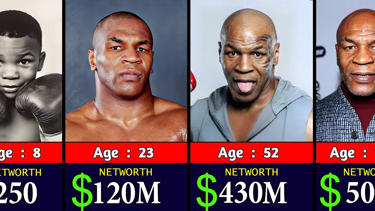 Mike Tyson Networth Evolution From 1970 to 2025 🤑