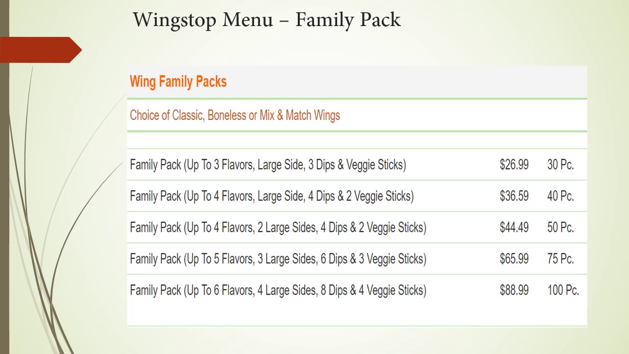 Wingstop Muskbang | Wingstop Menu | Wingstop Prices | Wingstop Nutrition